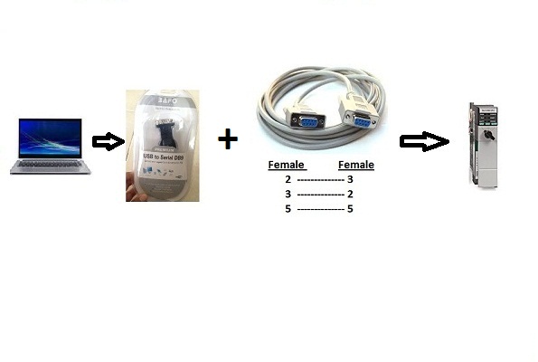 Solusi murah kabel USB-RS232 untuk komunikasi ke Allen Bradley PLC Processor